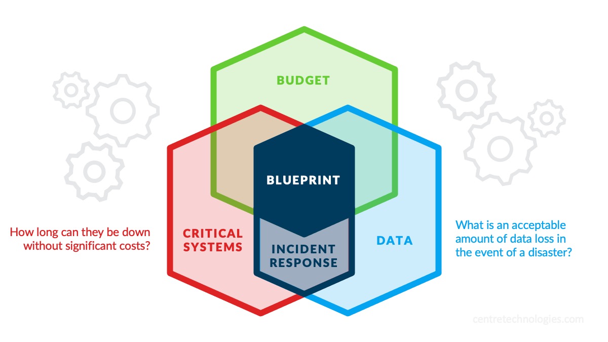 3 Questions To Ask Your MSP For Confidence In Your Cybersecurity